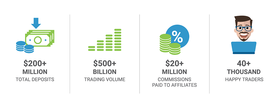 forex affiliate partnerships