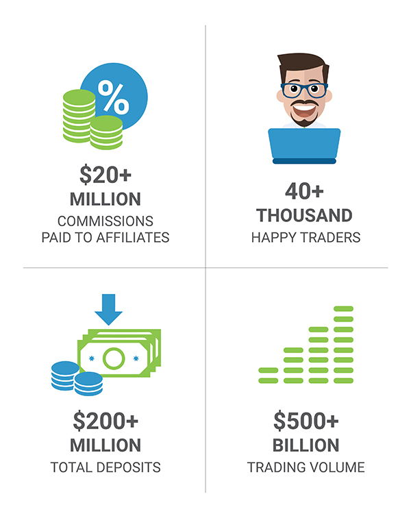 forex introducer partnerships